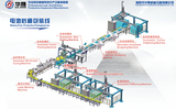 铅酸电池后道包装线